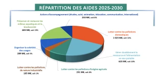 Adoption du 12e programme de l’agence de l’eau