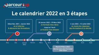 Parcoursup 2022 : mode d’emploi