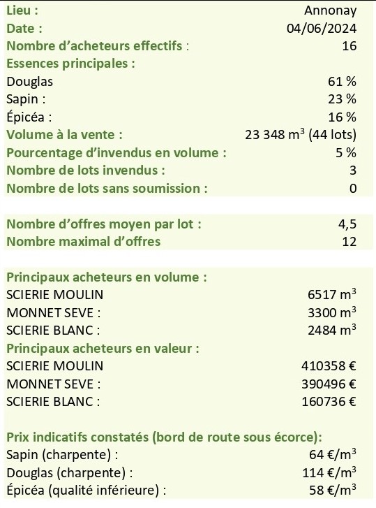 Vente juin 2024